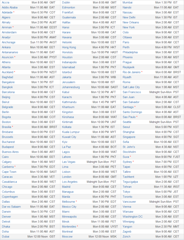 Worldwide time converstion: December 17, 2012 at 8AM GMT
